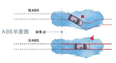 汽车ABS系统示意图