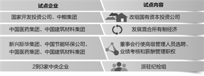 新一轮国企改革拉开大幕 6家央企先吃螃蟹