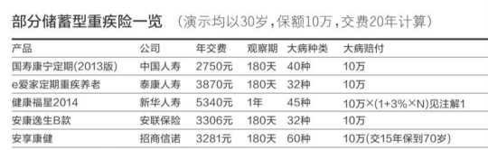 广州大病医保方案出台