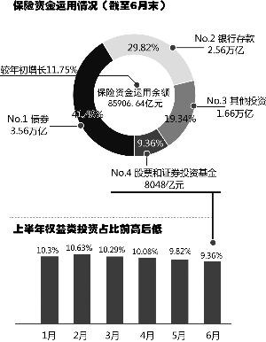 险资青睐另类投资