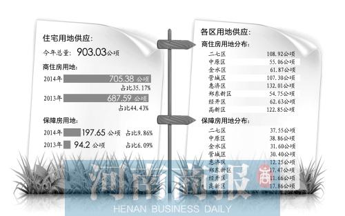郑州今年能推4000套公租房 分布在10多个小区