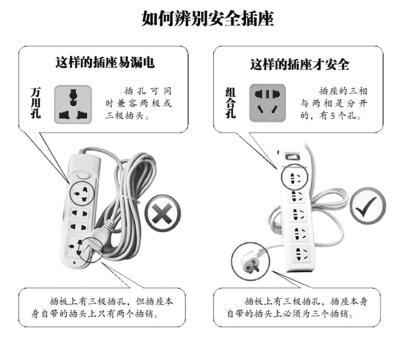 万能插板“禁产令”施行近4年 郑州市场仍销售
