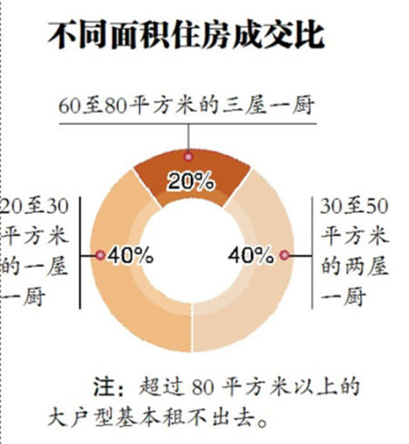 点击图片进入下一页