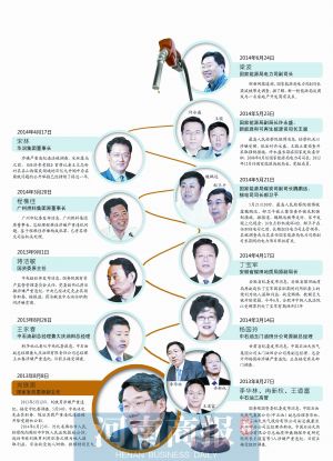 国家能源局近3个月5名官员落马