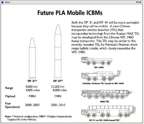 　　外媒推测东风-31、41导弹尺寸注意图中的万山2400型牵引车改装的东风-31导弹运载发射车，与媒体上常见的牵引车不同（资料图）