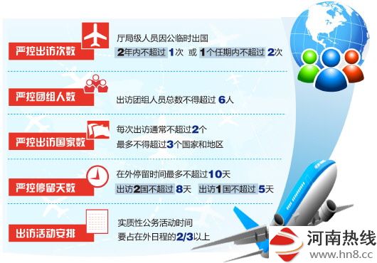 山东就厅局级干部出访约法三章 2年不超过1次