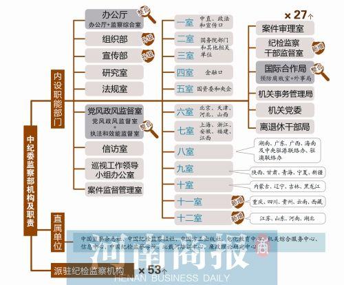 首席编辑 方毅夫/制图 