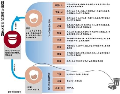 记者在网上搜索有关“删帖”的内容，找出不少与之相关的广告。网络截图