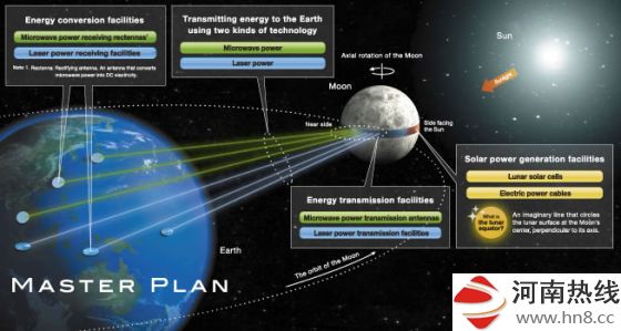 不过外界对该方案是否在技术上可行存在疑虑