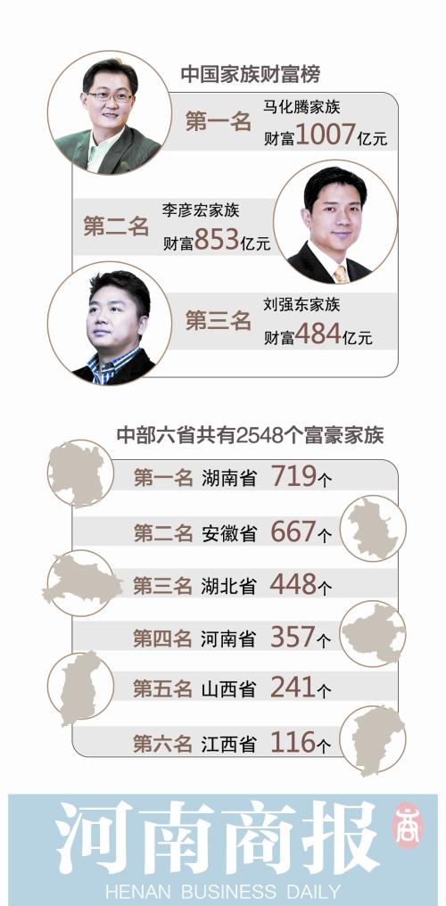 2014中国家族财富榜出炉 河南有357个富豪家族