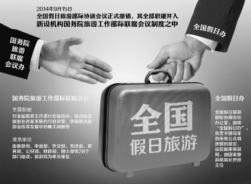 全国假日办运行14年后撤销 河南假日办去年已撤销