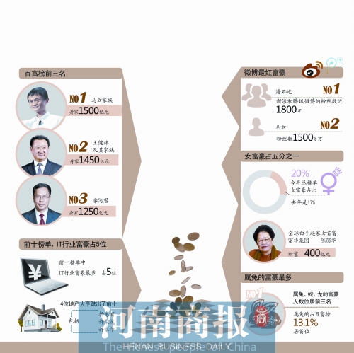 首席编辑 方毅夫/制图