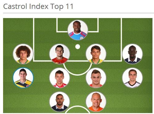 　嘉实多小组赛最佳阵容