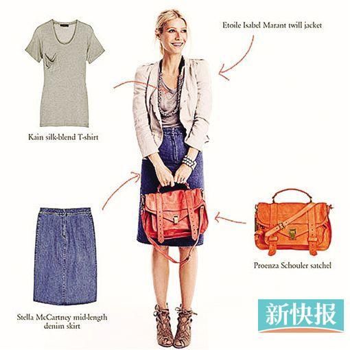 格温妮丝-帕特洛不幸登榜首